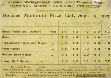 1929 prices