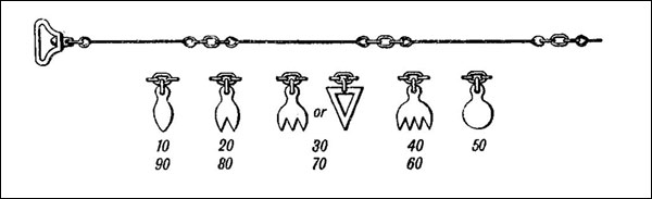 Diagram of The Gunter's Chain