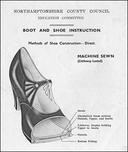 Illustration of the Littleway lasted machine sewn method of shoe construction