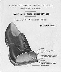 Illustration of the stapled welt method of shoe construction