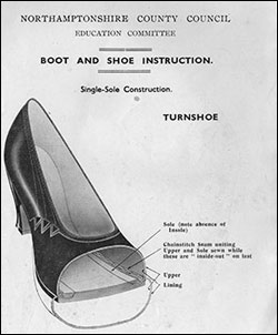 Illustration of the turnshoe method of shoe construction