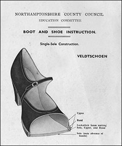 Illustration of the Veldtschoen method of shoe construction