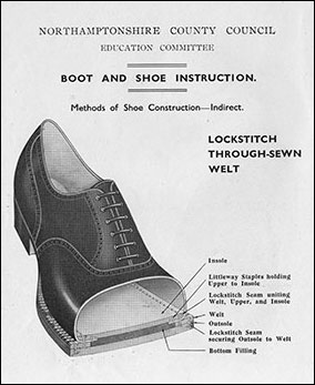 Illustration of the lockstitch through-sewn welt method of shoe construction
