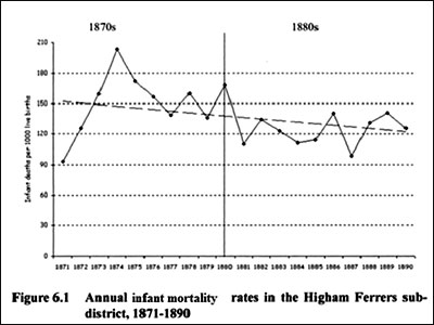graph of infant mortality