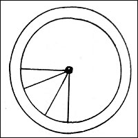 Sketch of the mass dial