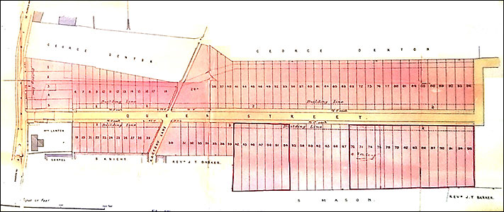 plots