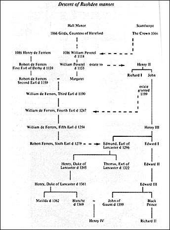 Descendants of Scanthorpe & The Hall