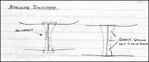 Drawing showing how the backstrap is attached