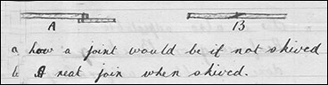 Drawing illustrating the purpose of skiving