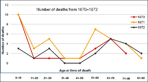 graph