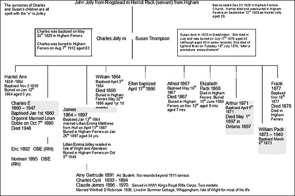 Family Tree